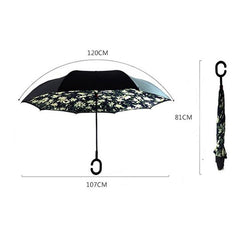 Reverse Double Layer Inverted Umbrella
