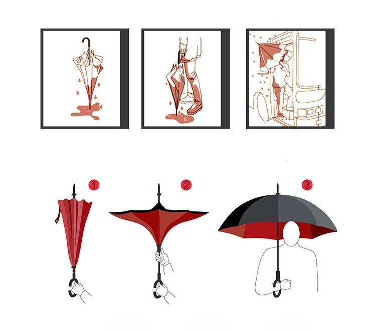 Reverse Double Layer Inverted Umbrella