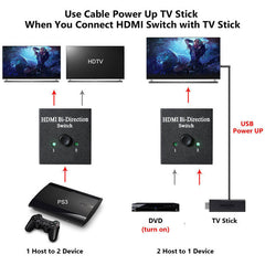 Linus™ HDMI Bi-Directional Switch