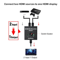 Linus™ HDMI Bi-Directional Switch