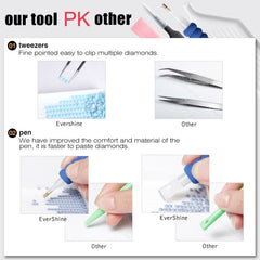 Diamond Painting - Tiger