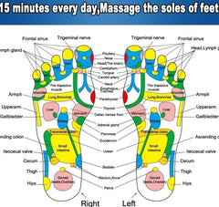 Massage Mat Reflexology