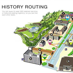 Children's GPS Smartwatch