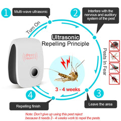 Ultra Sonic Bug Repellent