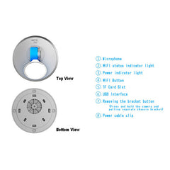 Dog Security Camera
